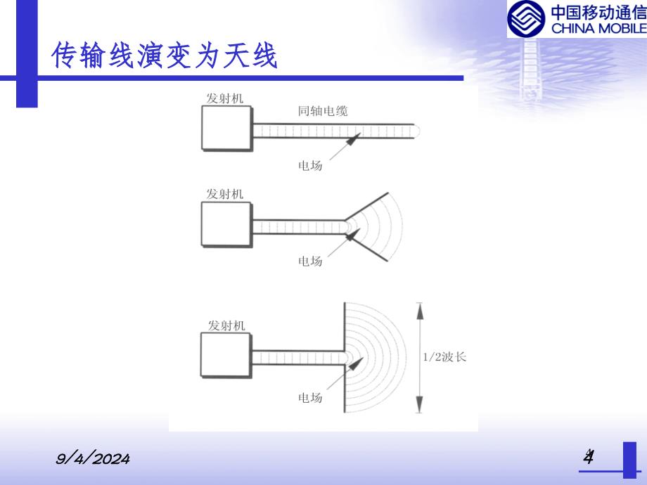 基站天线基本原理PPT课件_第4页