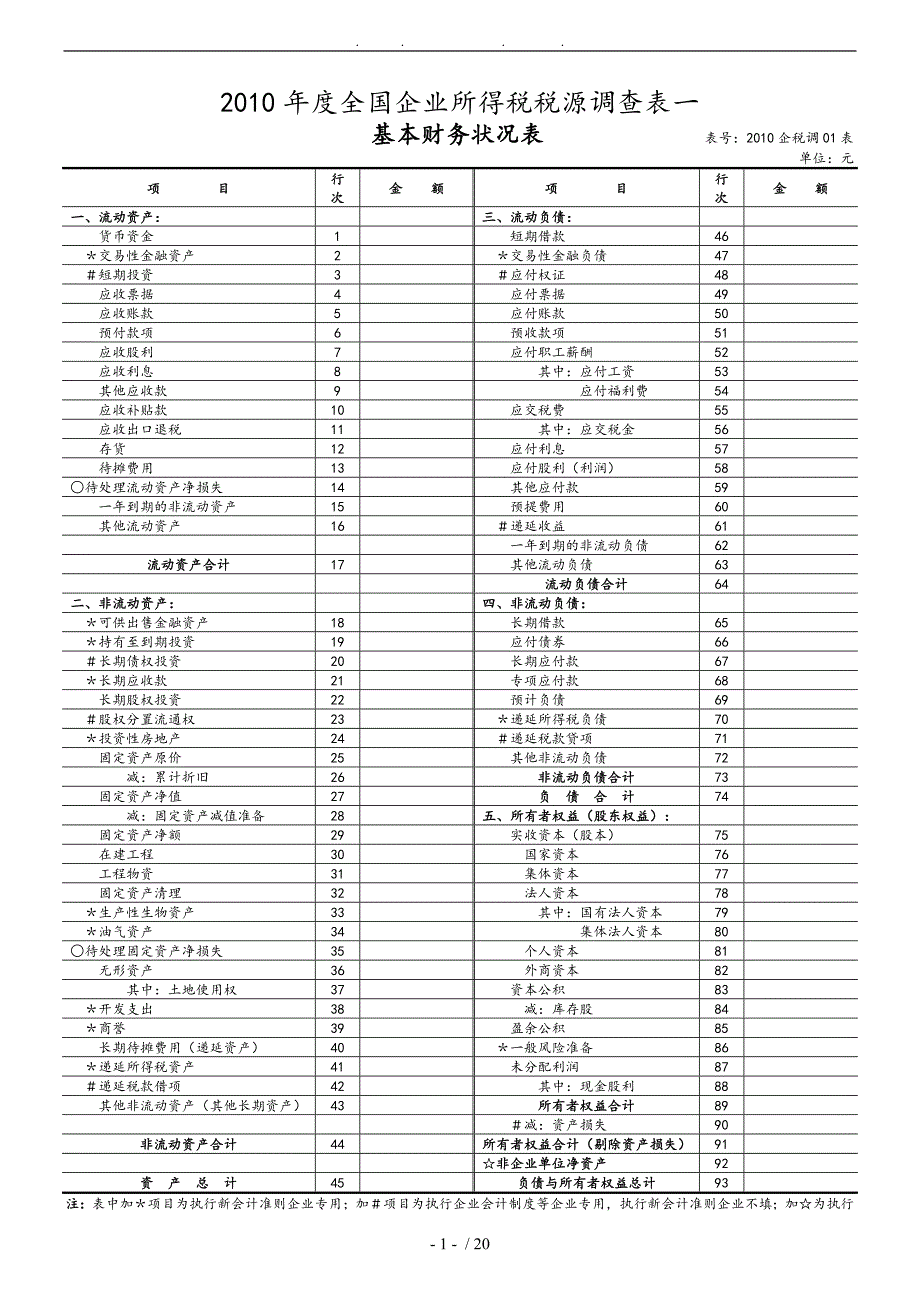 全国企业所得税税源调查表汇编_第4页