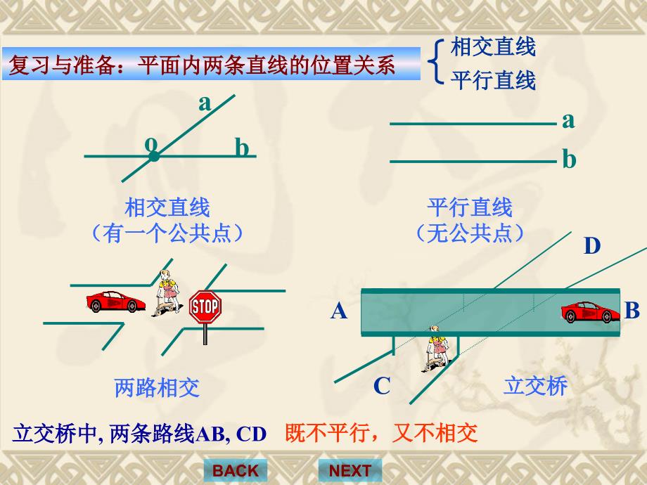 直线与直线的位置关系_第2页