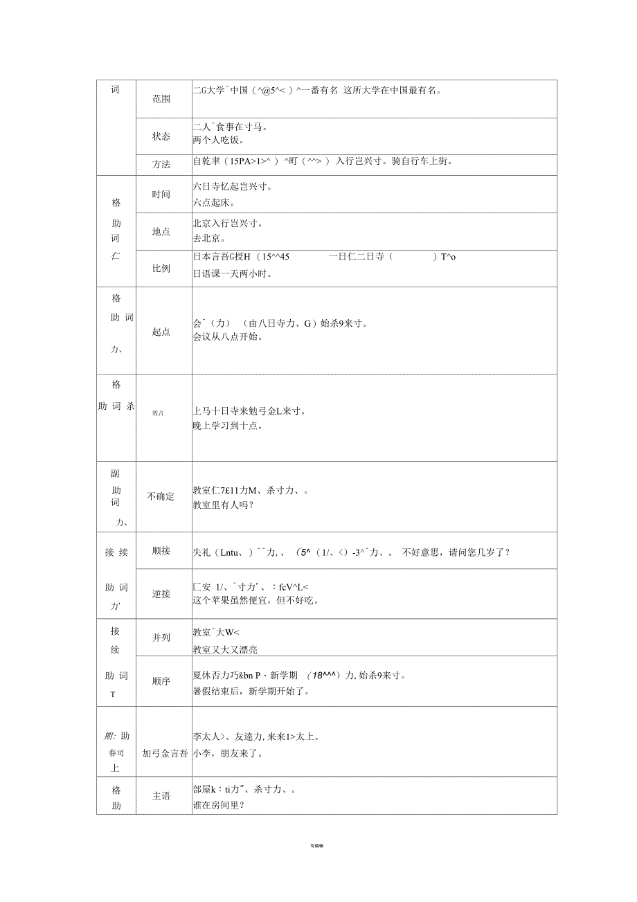 日语语法笔记_第5页
