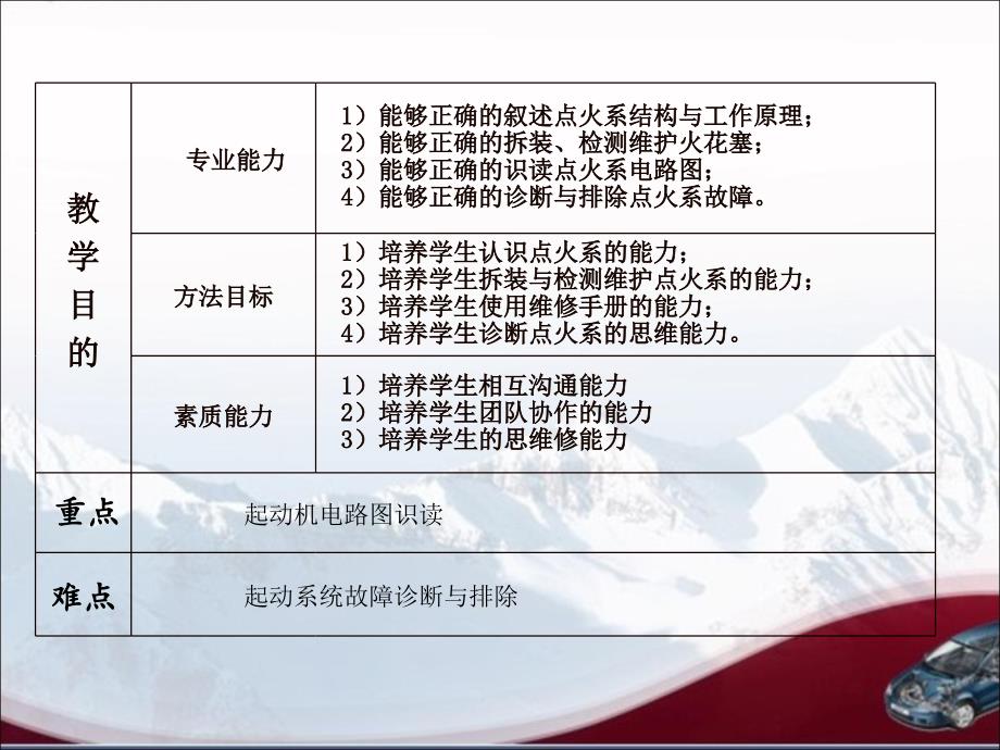 案例三项目一：点火系统的故障诊断与排除.ppt_第2页