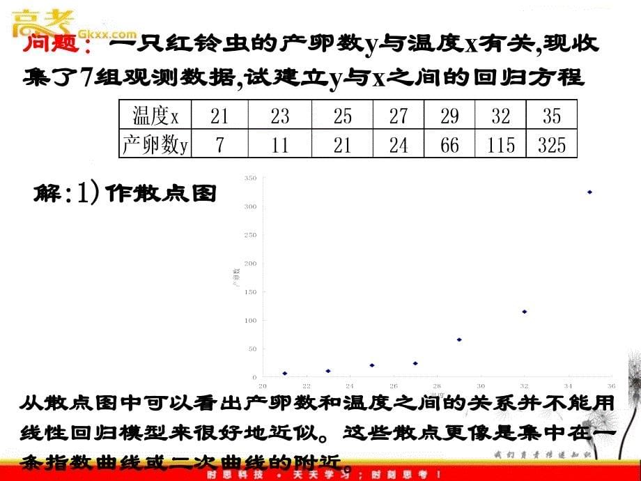 回归分析的基本思想及其初步应用》_第5页