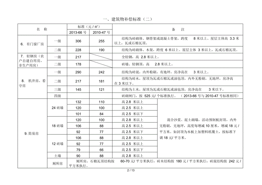 三门峡市国家建设征用土地地上附着物补偿标准_第2页