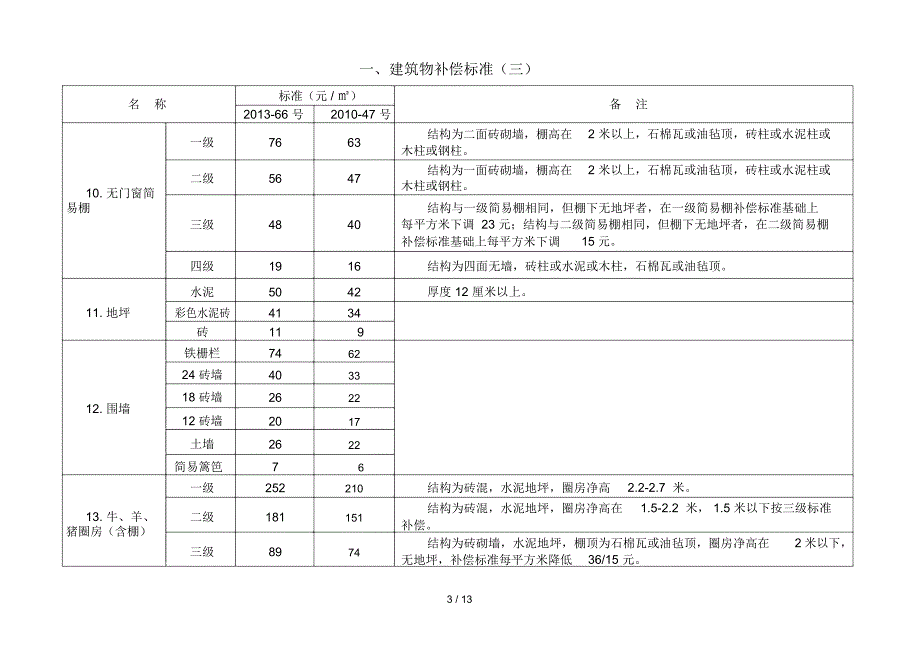 三门峡市国家建设征用土地地上附着物补偿标准_第3页