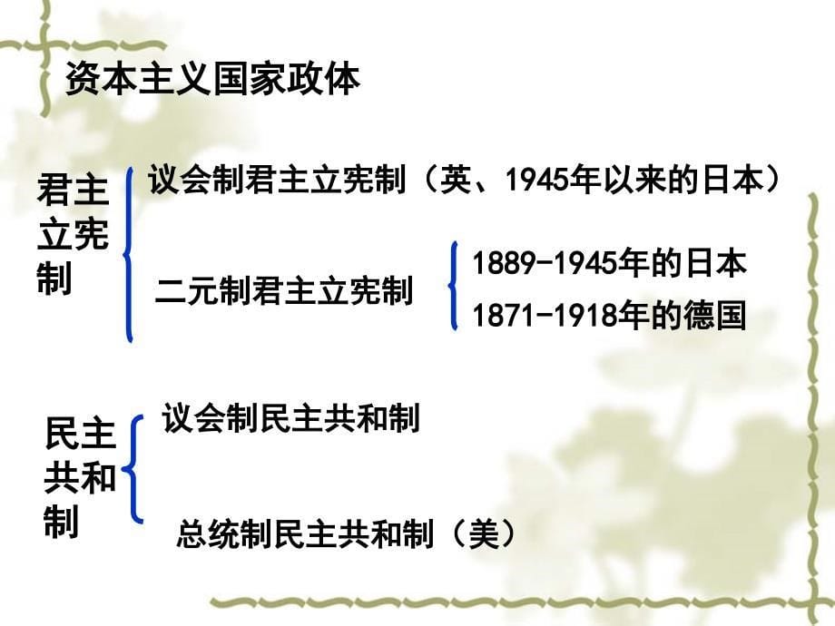 历史：71《英国代议制的确立和完善》_第5页