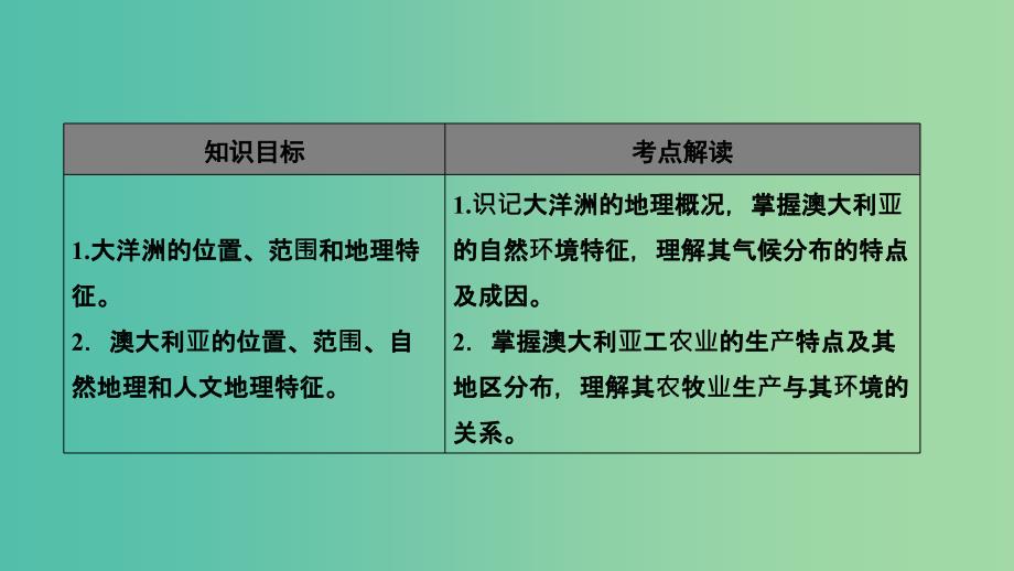 2019年高考地理 区域地理 17 大洋洲——澳大利亚专项突破课件.ppt_第2页