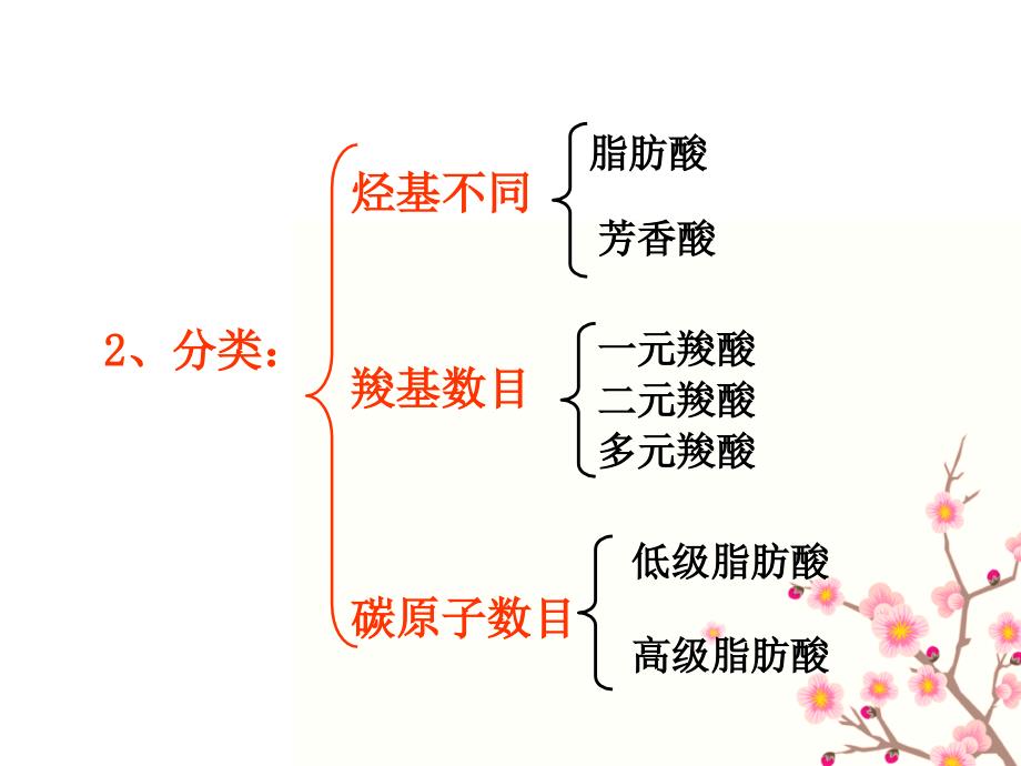 高中化学选修5第三章第三节__羧酸_酯_课件_第3页