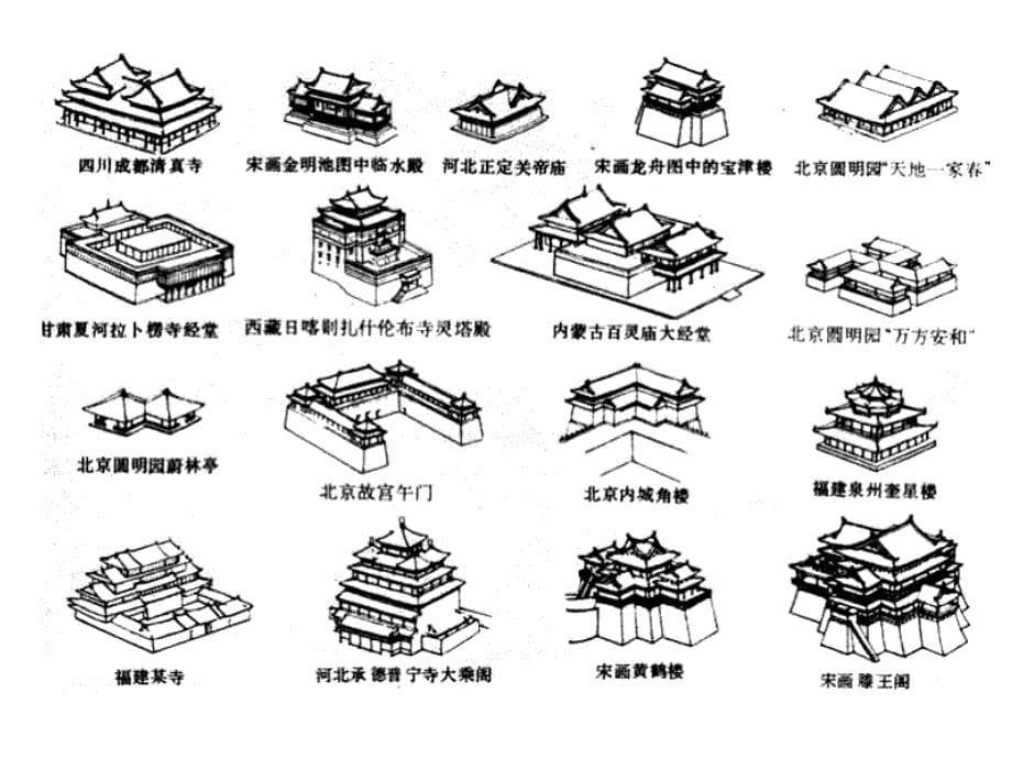 中国建筑史绪论_第5页