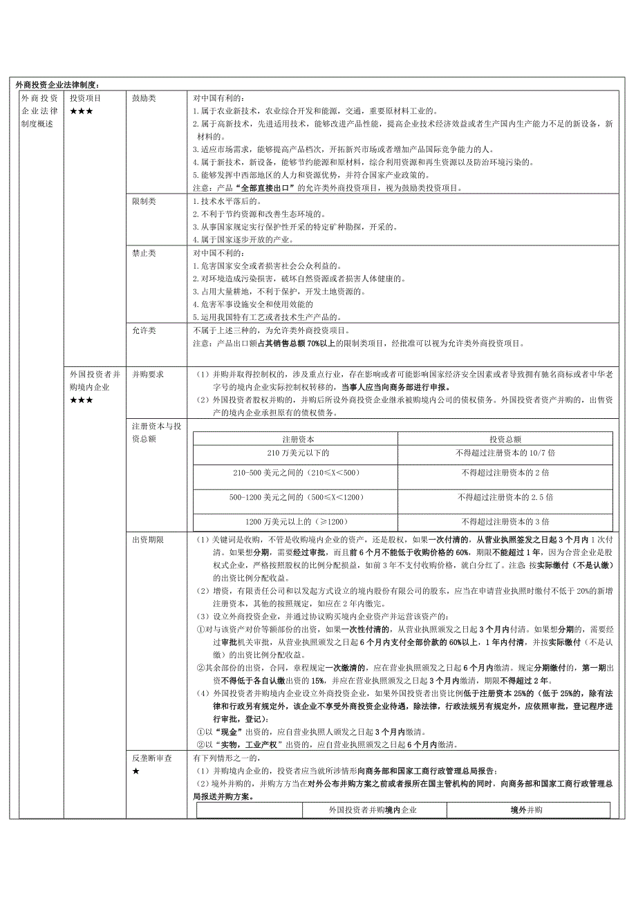 第三章其他主体法律制度二_第1页