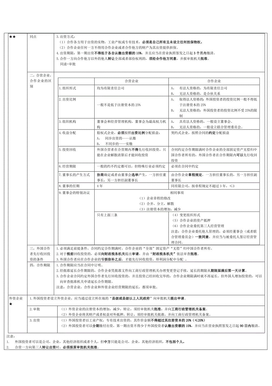 第三章其他主体法律制度二_第4页