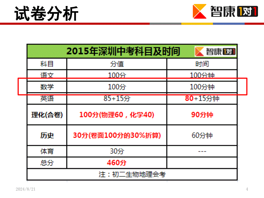 深圳近三年中考数学分析_第4页