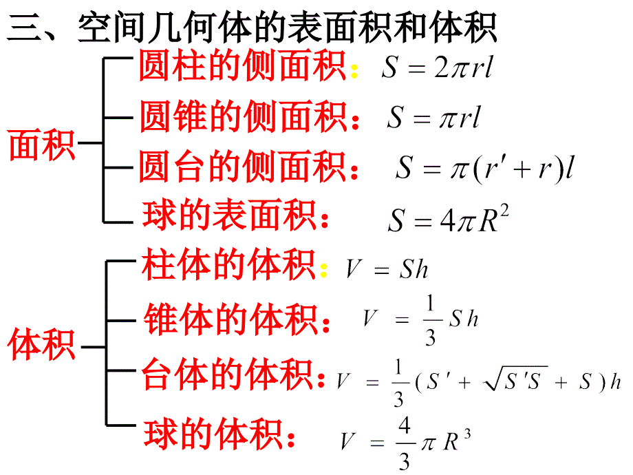 空间几何体复习课件_第4页