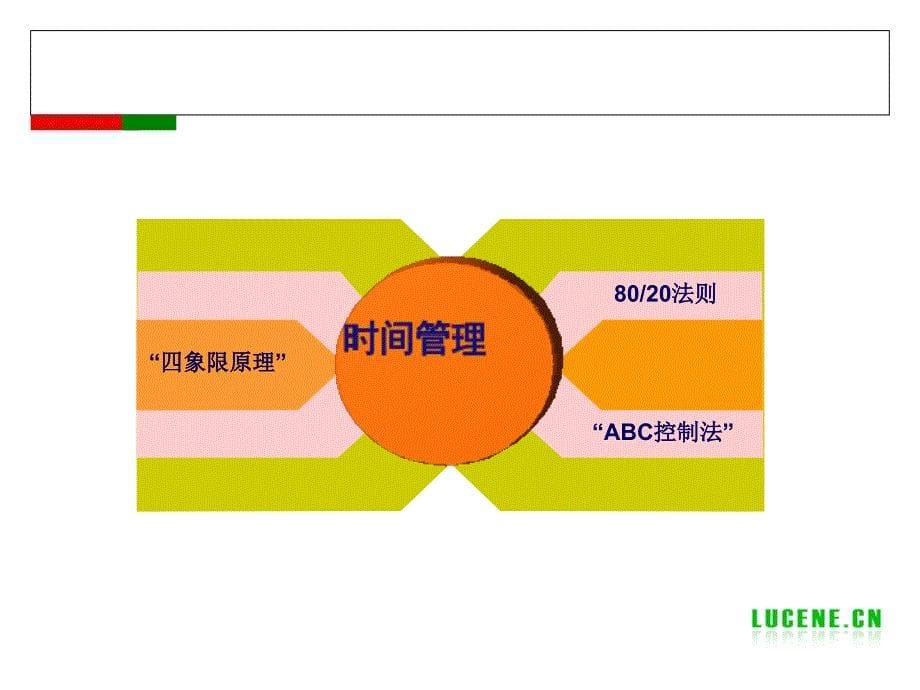 成功自我管理的29个工具80页经典PPT_第5页