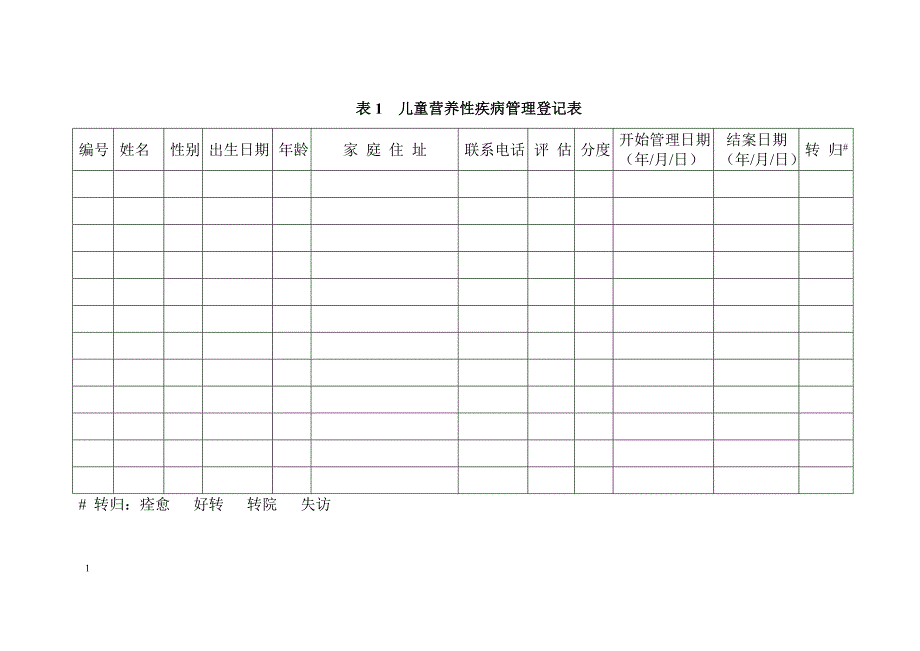 儿童营养性疾病管理登记表.doc_第1页