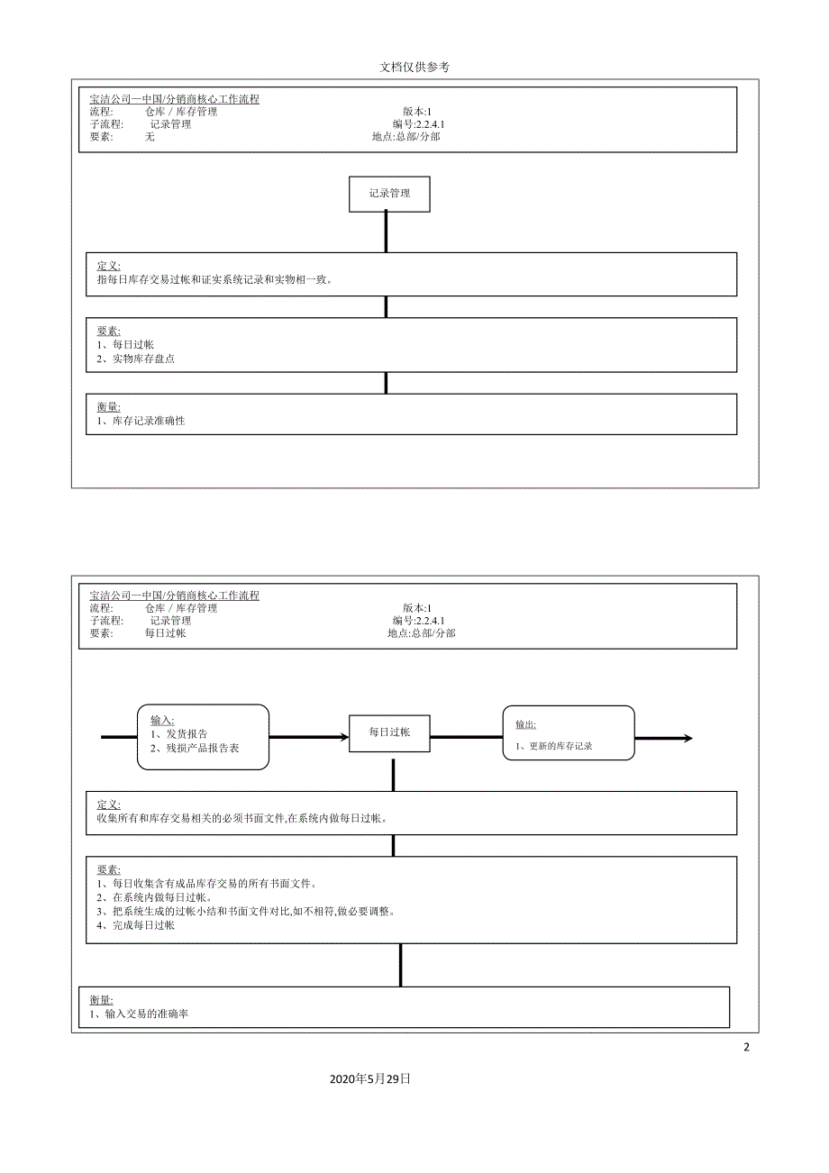 公司库存管理流程图.doc_第2页