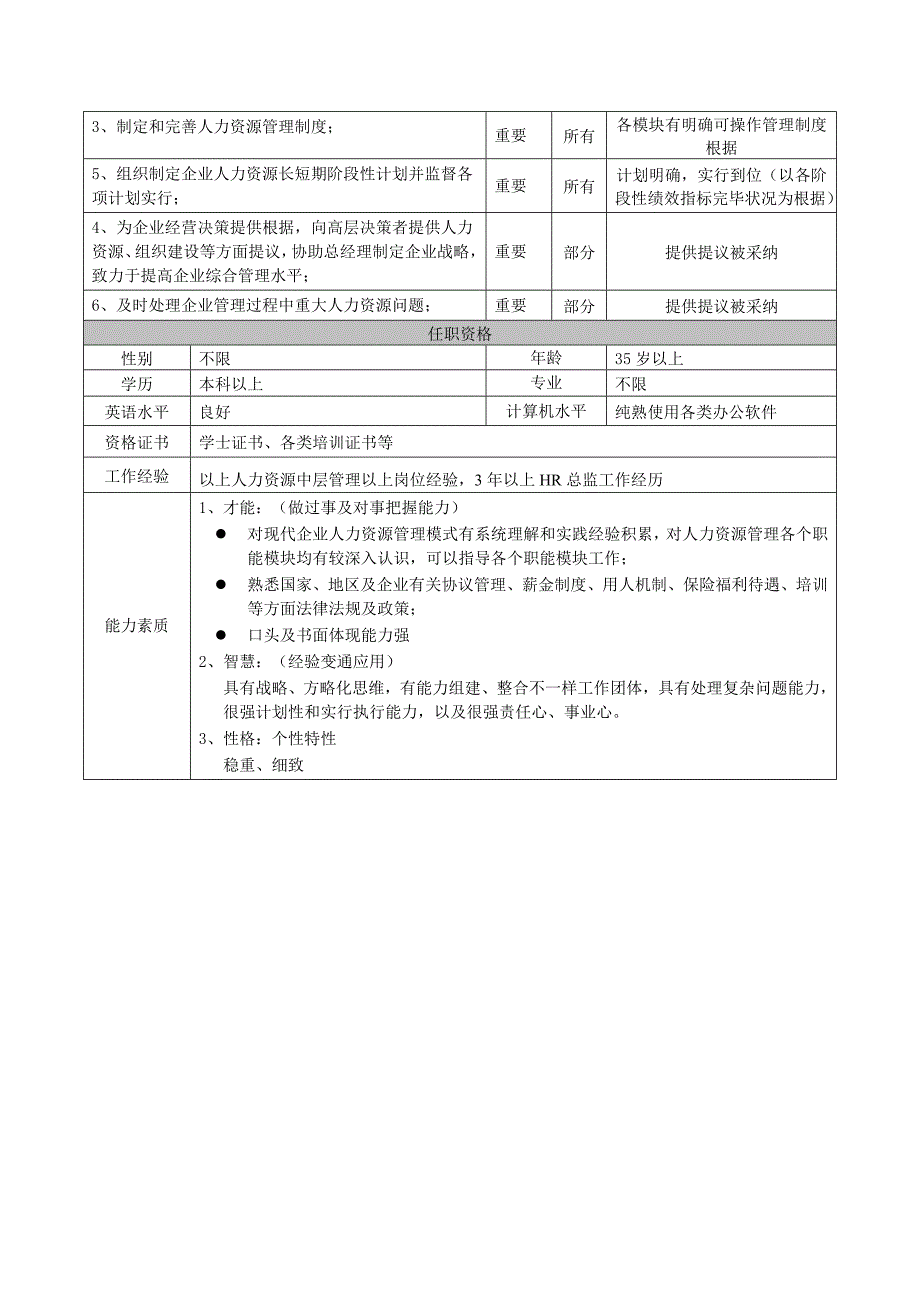 人力资源部工作手册DOC.doc_第3页