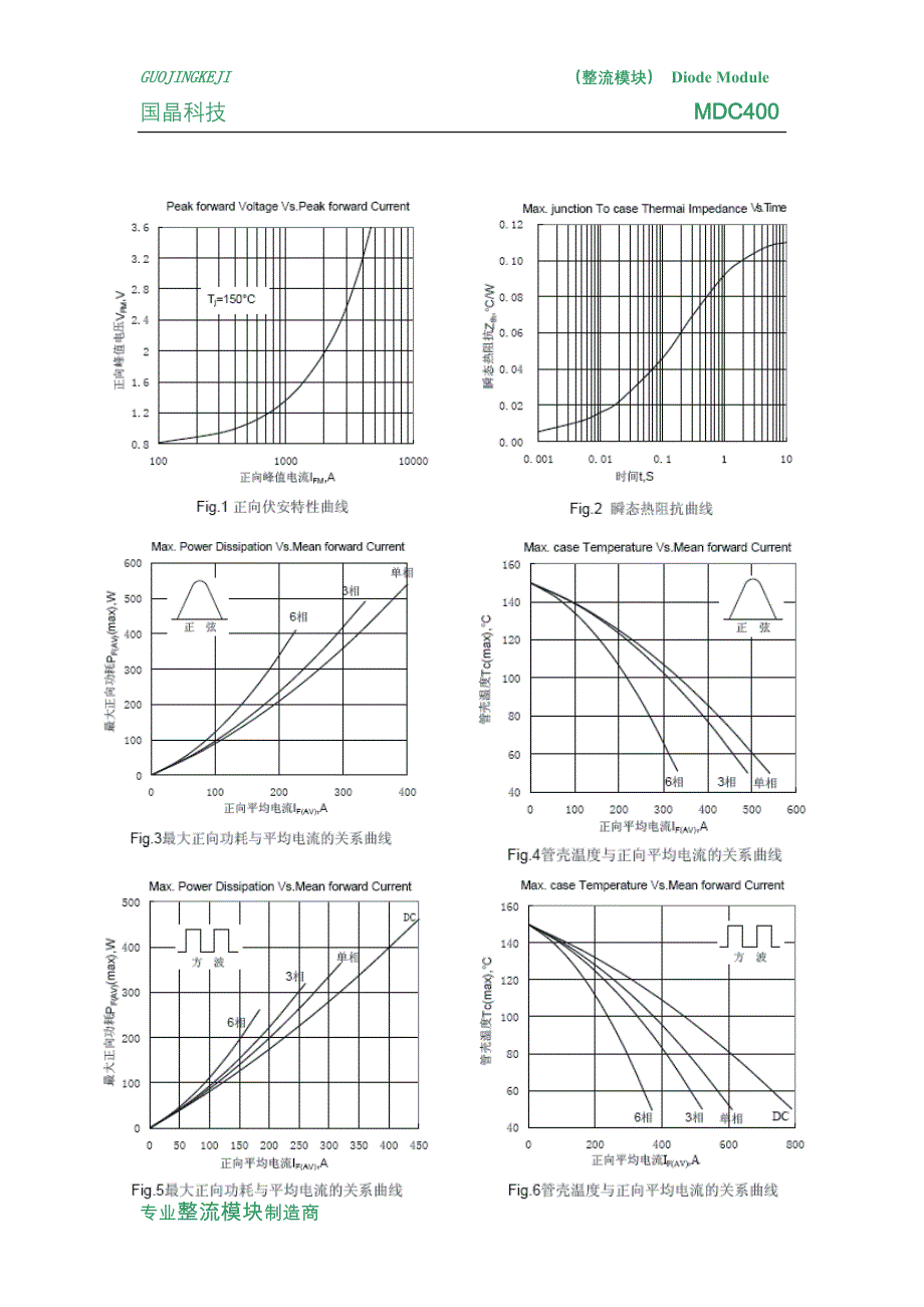 MDC400-16整流管模块.doc_第2页