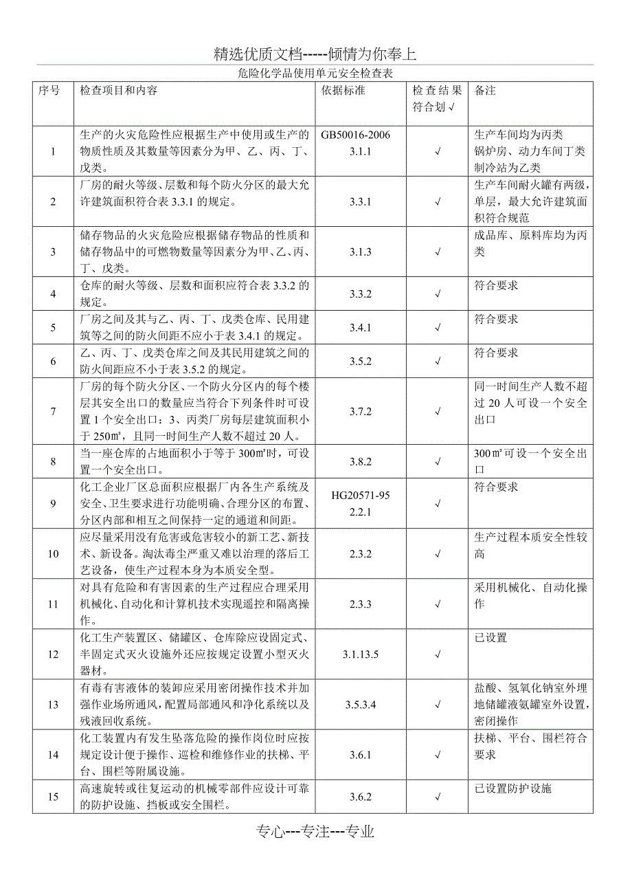 危险化学品使用单元安全检查表_第1页