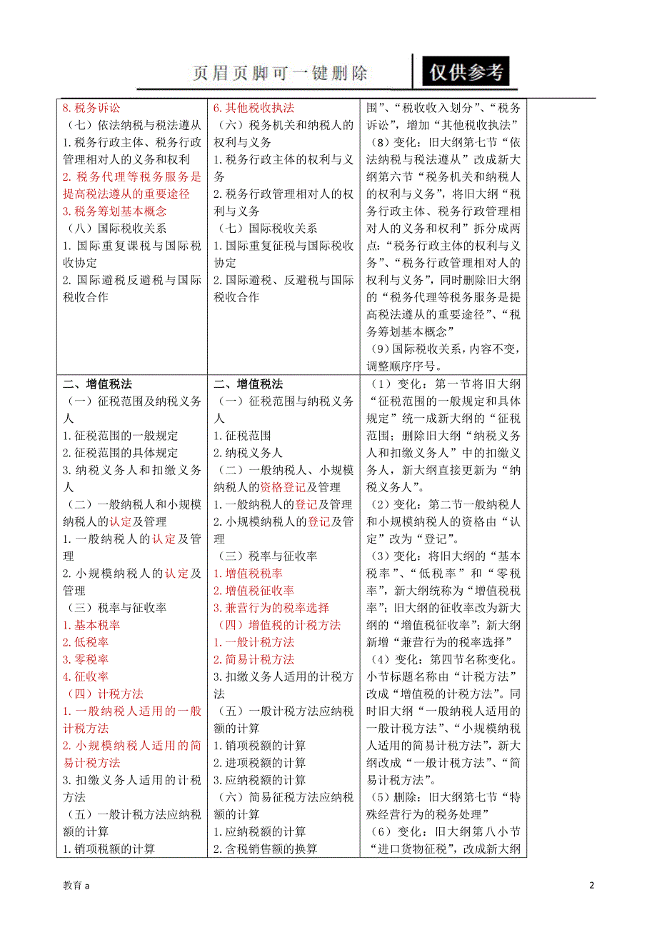 CPA税法考试大纲分析[教学应用]_第2页