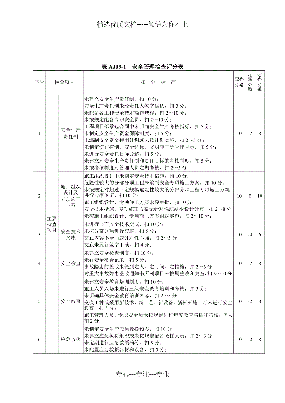 安全评分表12月份_第3页