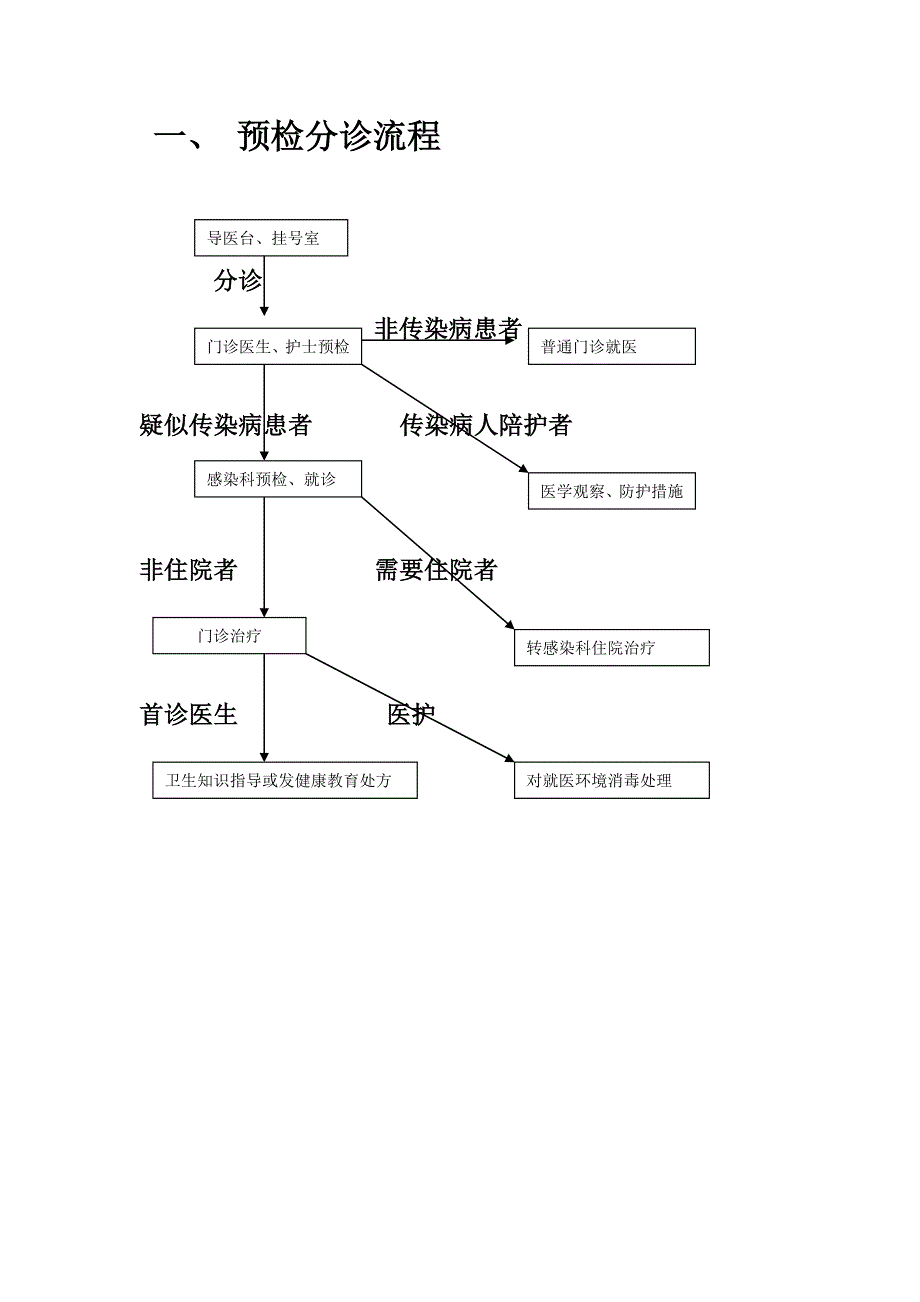 感染性疾病科岗位职责、工作制度与流程.doc_第3页