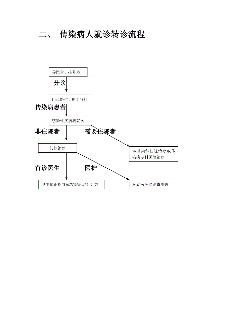 感染性疾病科岗位职责、工作制度与流程.doc_第4页