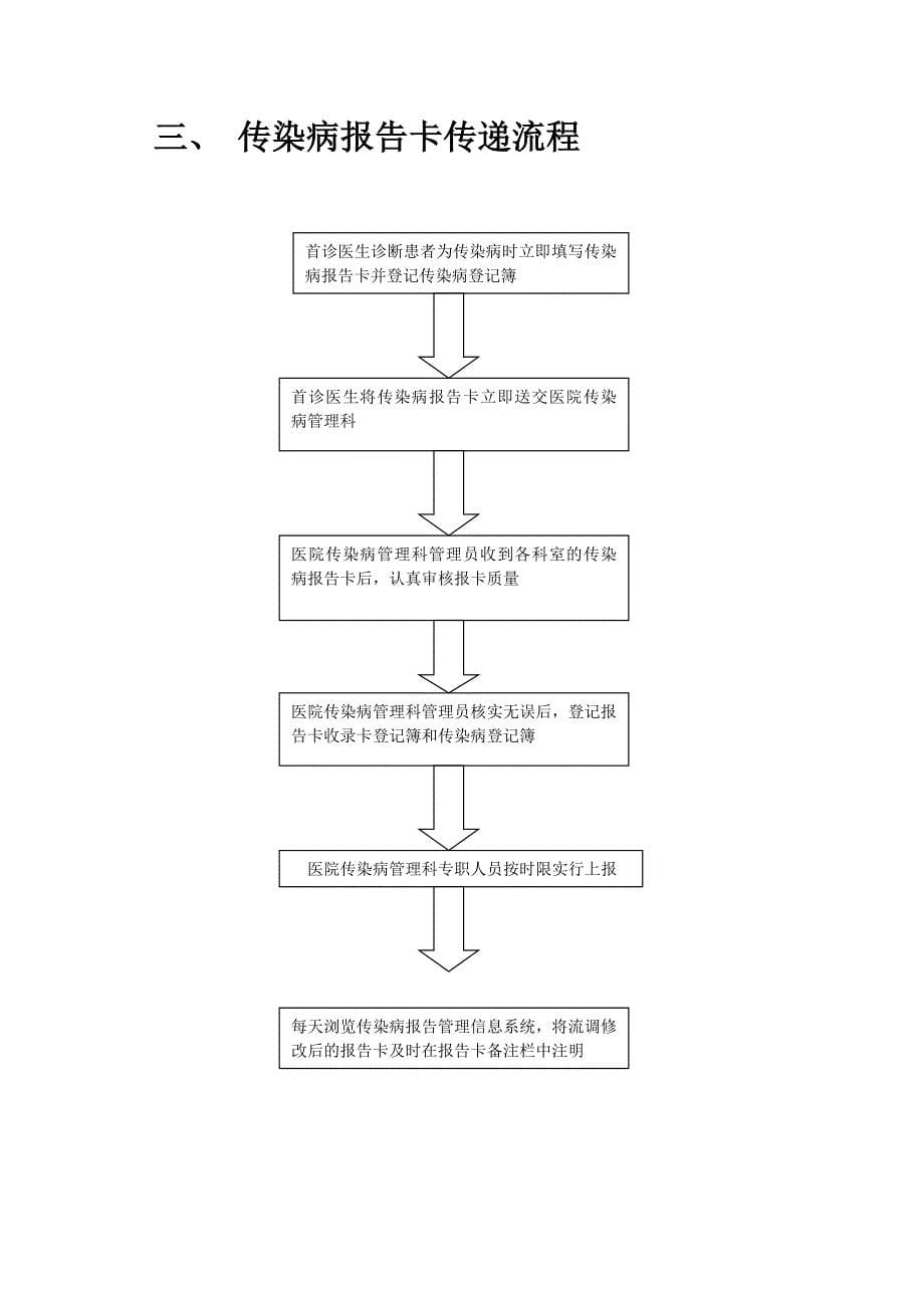 感染性疾病科岗位职责、工作制度与流程.doc_第5页