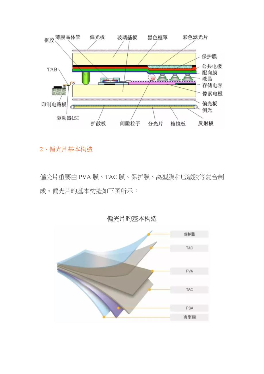 液晶偏光片的组成与应用_第2页