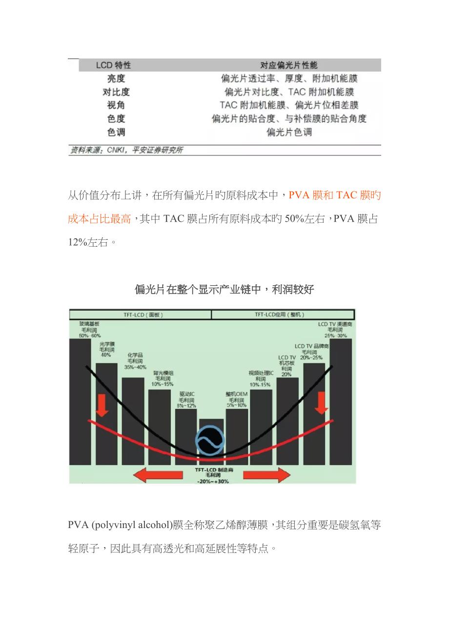 液晶偏光片的组成与应用_第4页