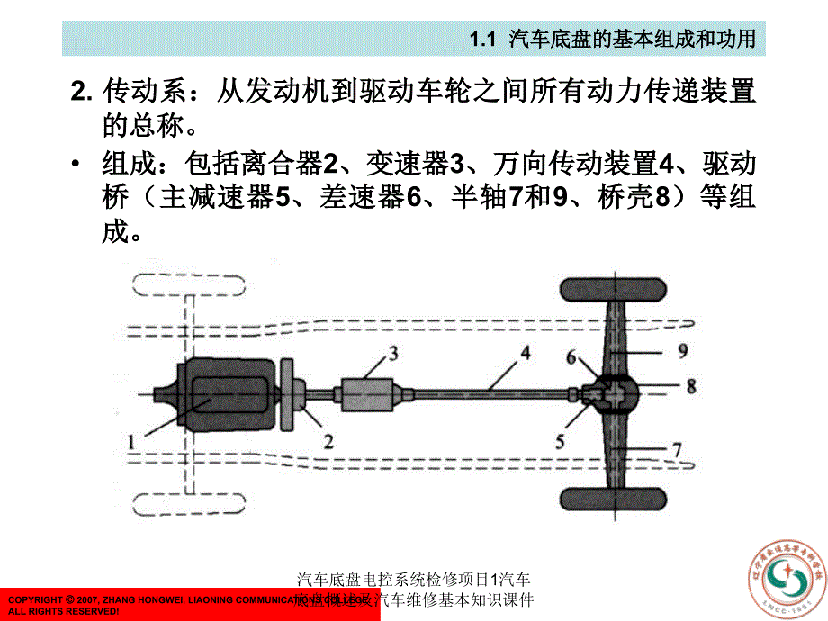 汽车底盘电控系统检修项目1汽车底盘概述及汽车维修基本知识课件_第4页