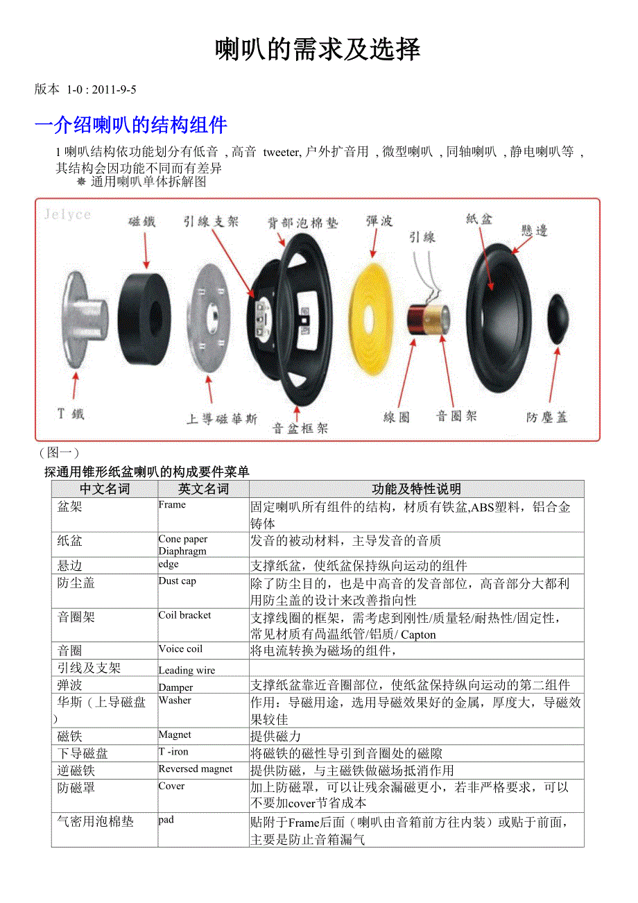 喇叭的需求及选择_第1页