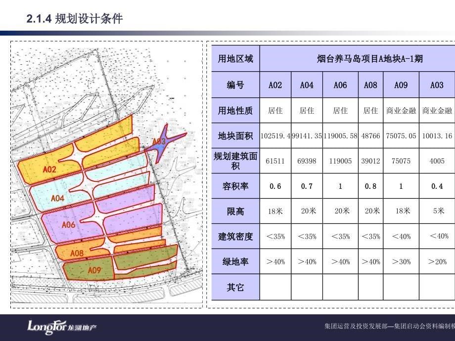 某房地产项目地块启动会课件_第5页