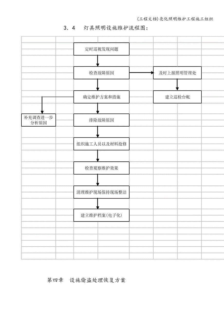 (工程文档)亮化照明维护工程施工组织.doc_第5页