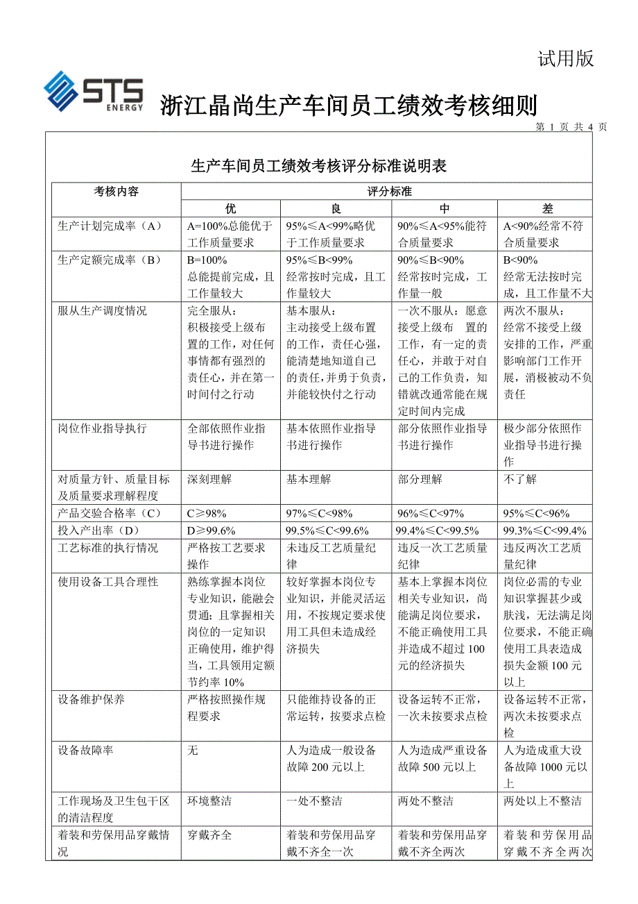 生产车间员工绩效考核细则_第3页