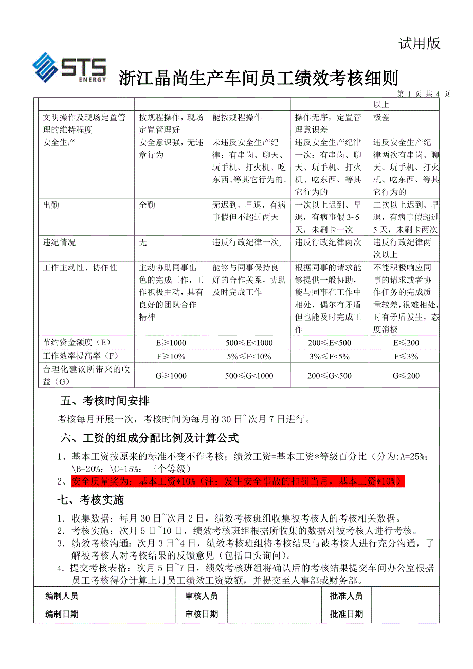 生产车间员工绩效考核细则_第4页