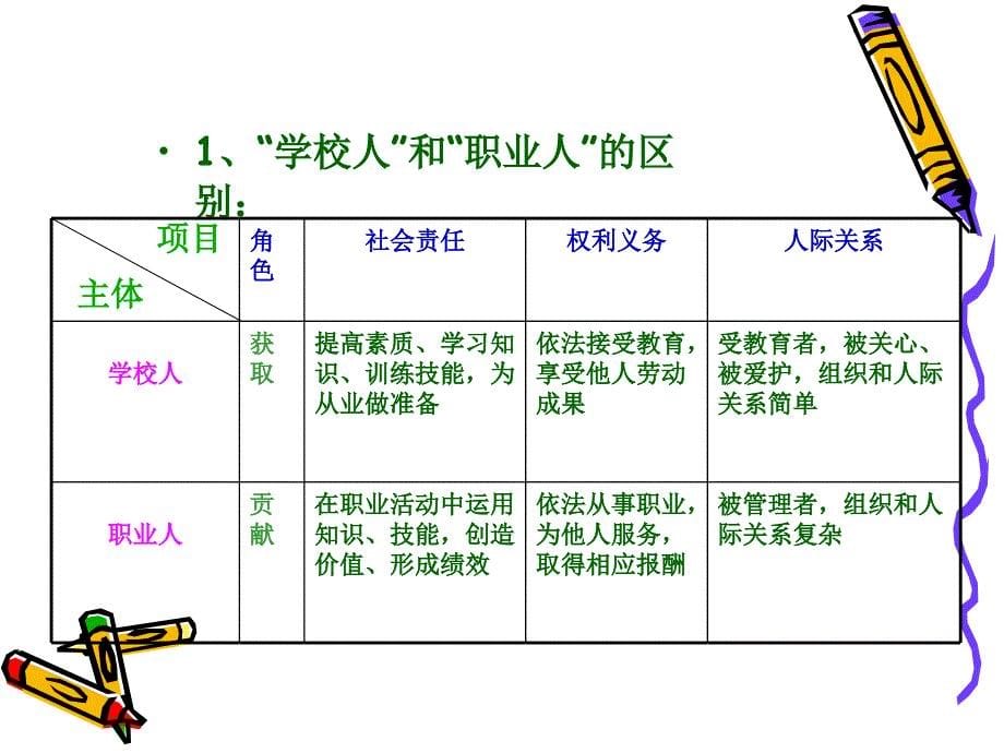 做好由“学校人”到“职业人”的角色转换_第5页