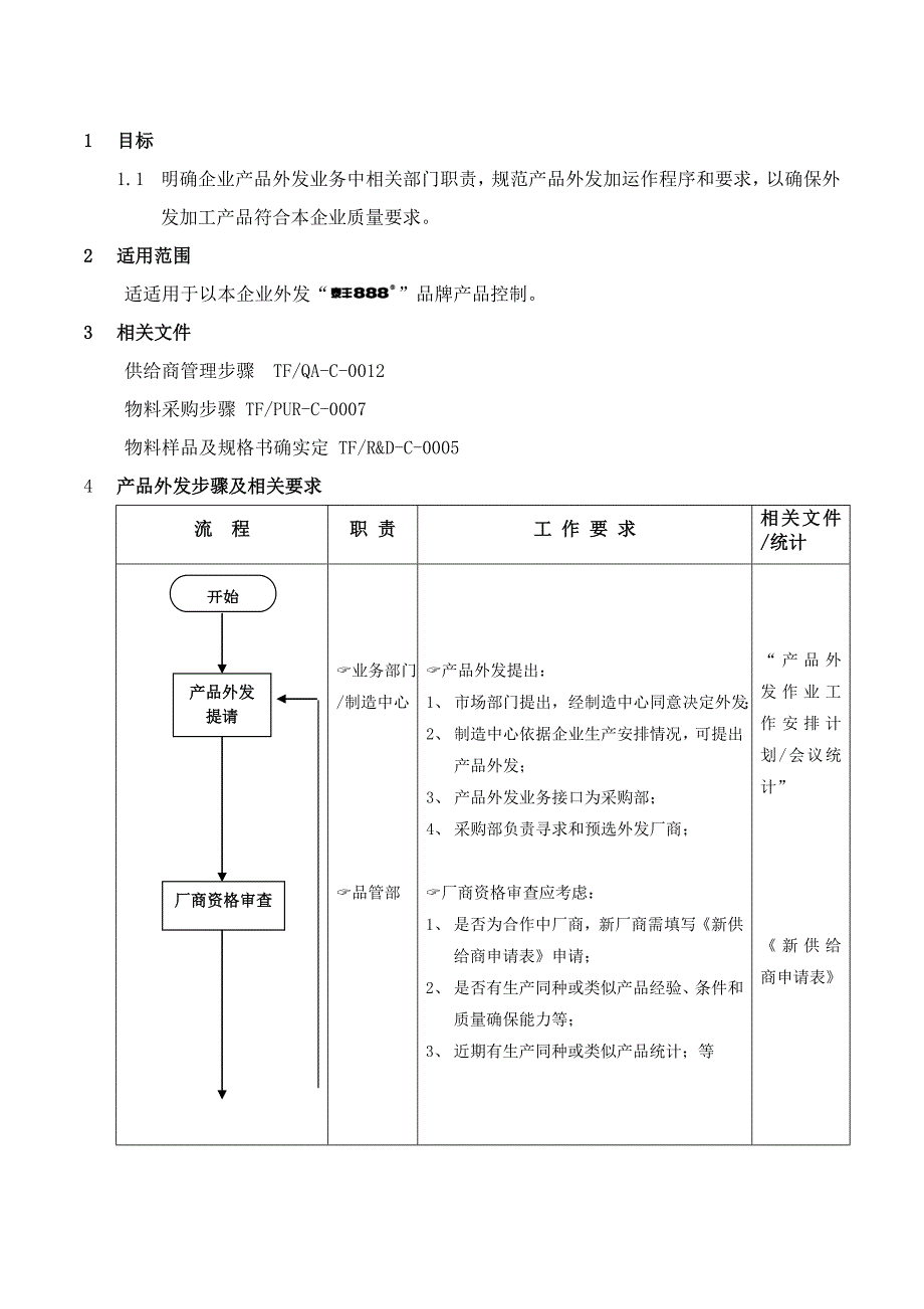 外发产品控制作业流程.doc_第1页