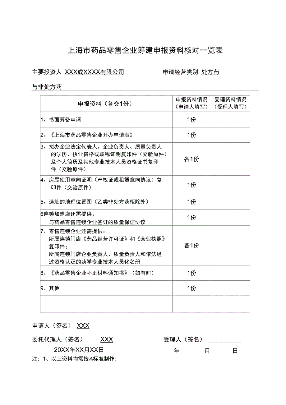上海市药品零售企业筹建申报资料核对一览表_第1页