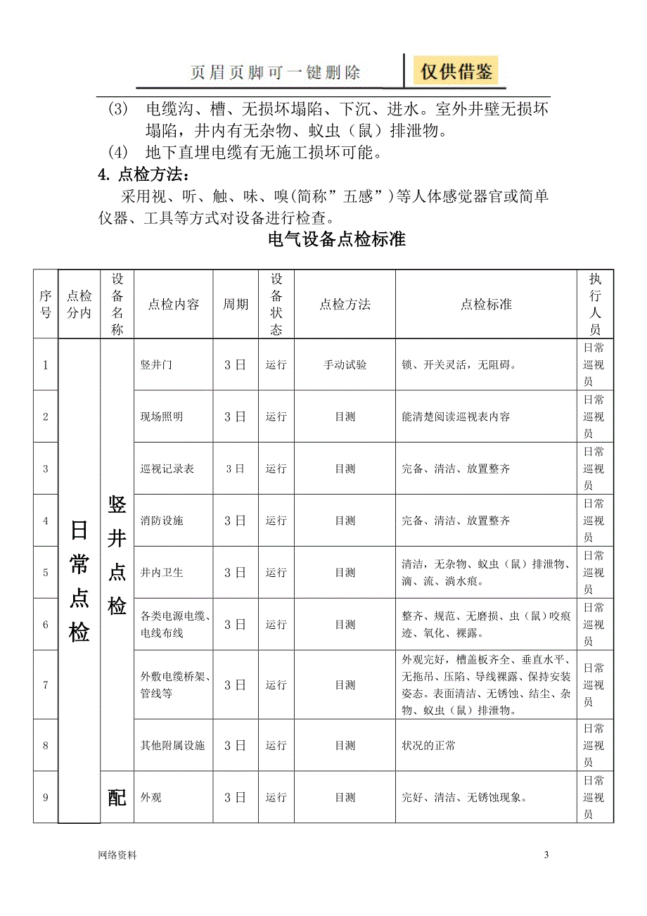 电气设备点检内容研究材料_第3页