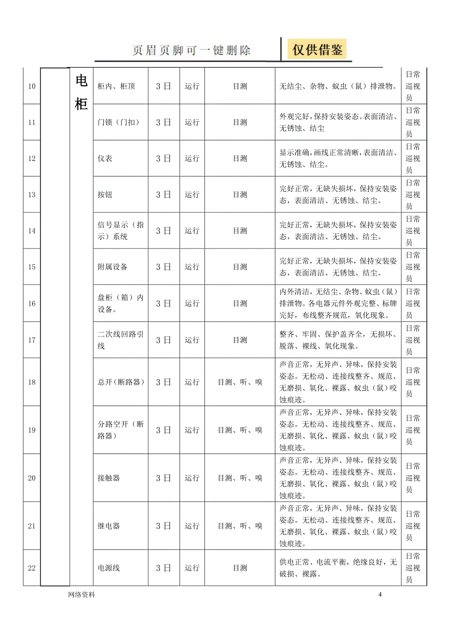 电气设备点检内容研究材料_第4页