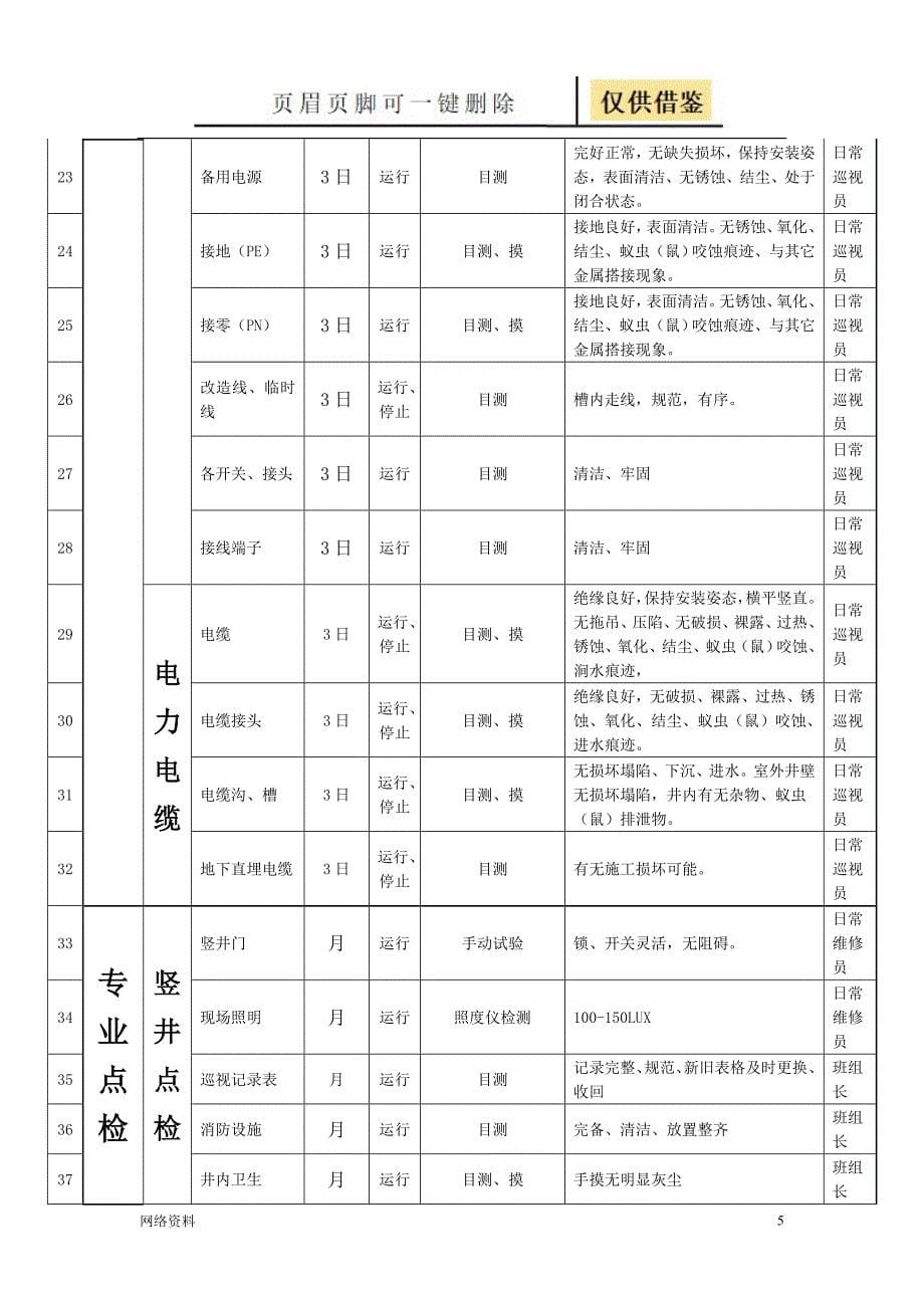 电气设备点检内容研究材料_第5页