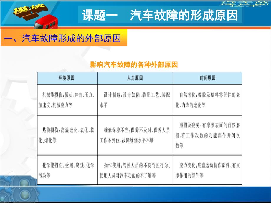 汽车故障形成的原因_第4页