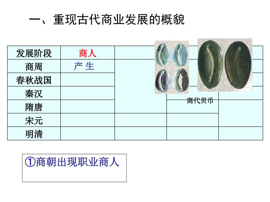 中国古代的商业与城市_第4页