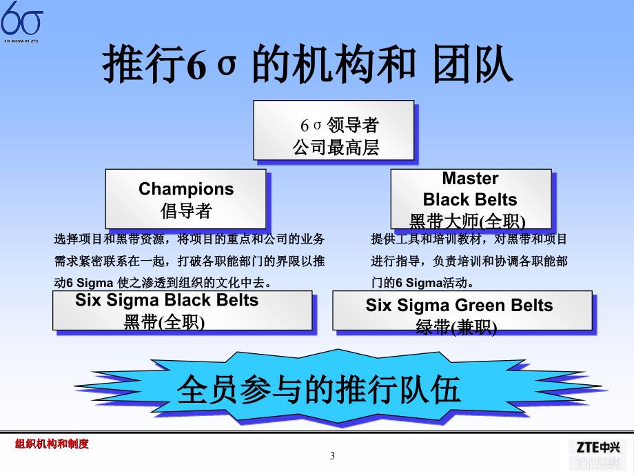 6sigma普及培训之组织机构和制度_第3页