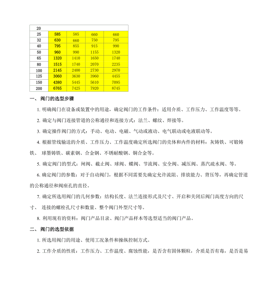 下展式放料阀_第3页