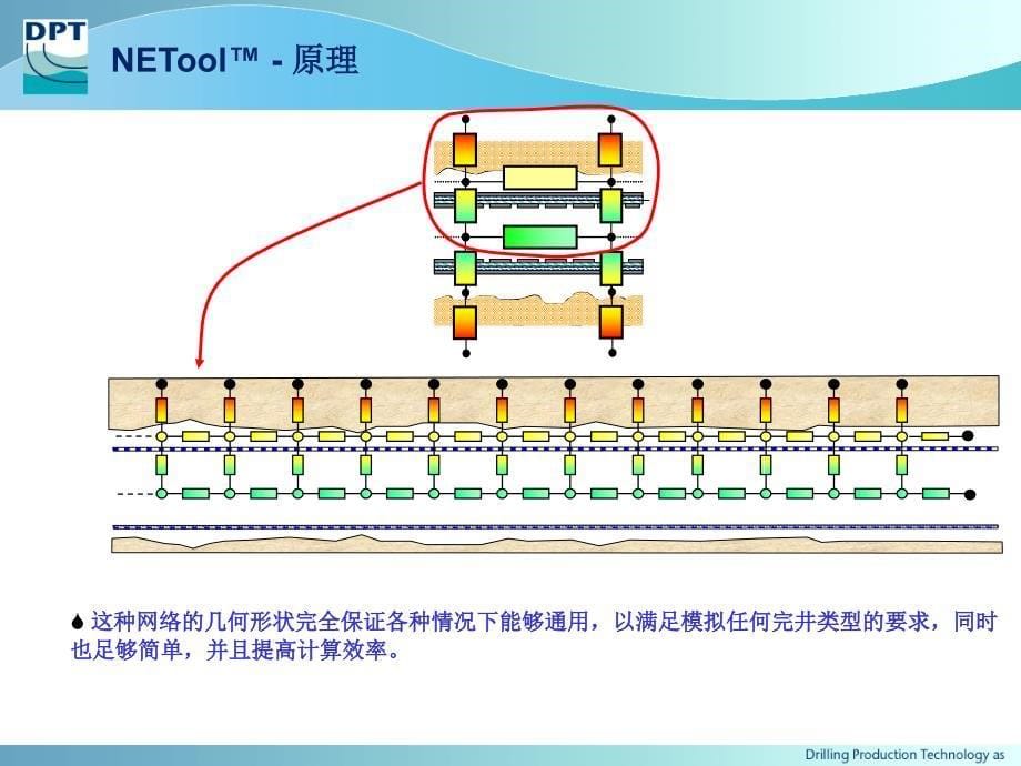 netool简介解读_第5页