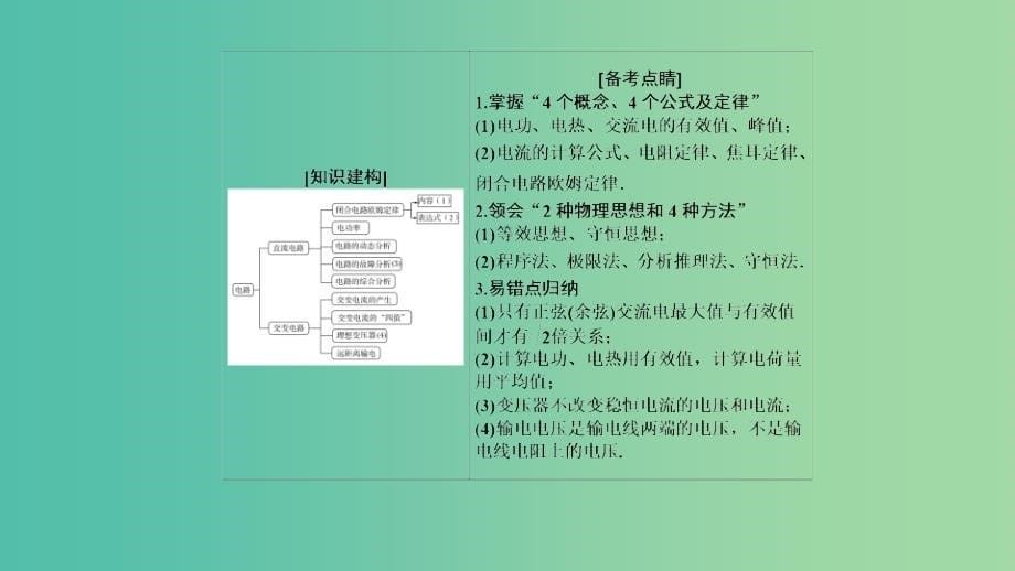 2019年高考物理大二轮复习专题四电路与电磁感应1-4-1直流电路与交变电路课件.ppt_第5页