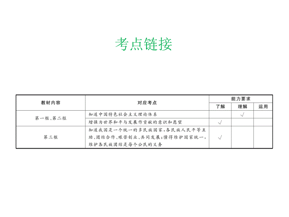 中考政治总复习 九年级 第二单元 第三课 认清基本国情（考点链接+考点梳理+考法探究）课件 新人教版_第2页