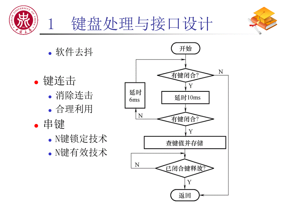 智能仪器人机接口技术_第4页