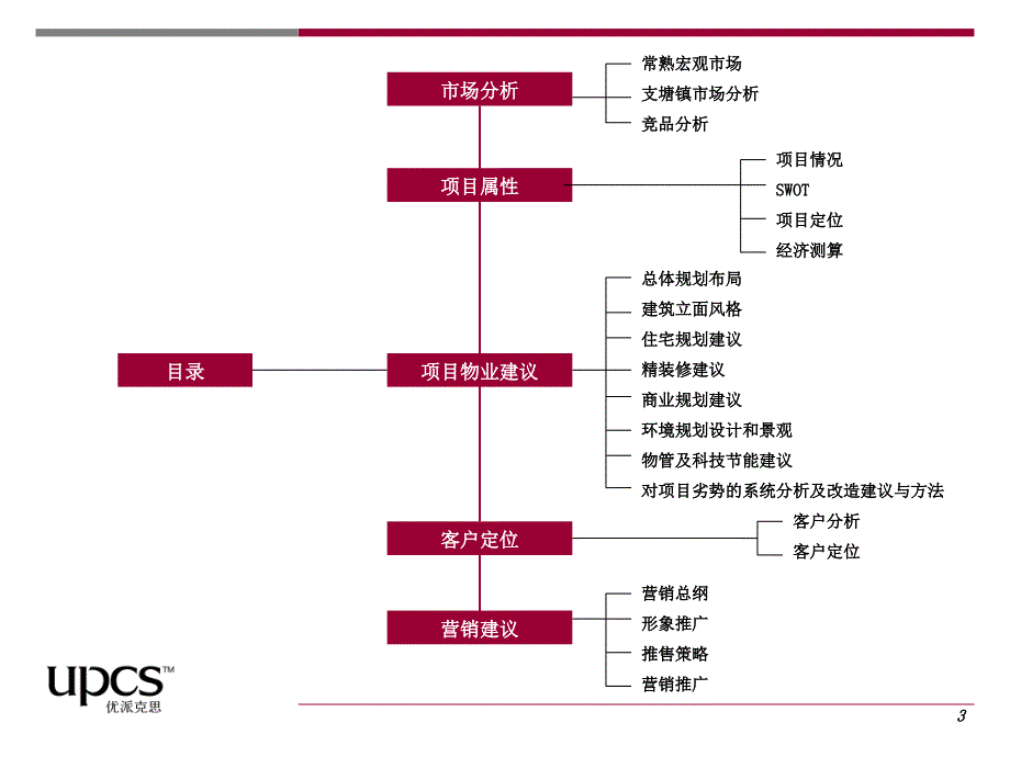 优派克思常熟市支塘镇淦昌路项目产品定位及物业发展建议_第3页